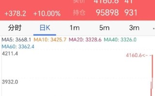 股指期货行情哪里看？