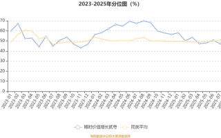 博时价值增长二号基金净值今日多少？