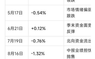 股指期货交割到底指什么？