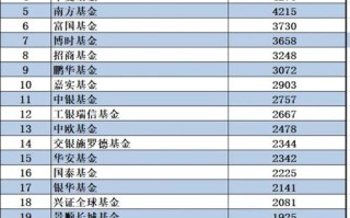 小资金如何投资理财排名靠前？