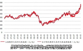 橡胶期货历史价格走势，究竟经历了怎样的暴涨暴跌？