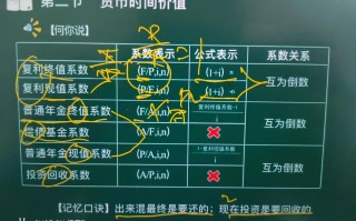 何时投资基金最佳？