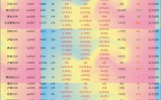 华泰长城期货 手续费