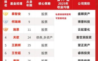 2025基金经理排名如何？哪些基金经理值得信赖？