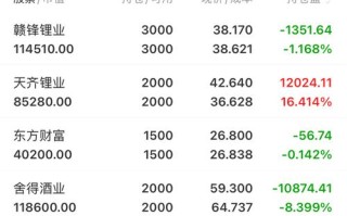 20251111期货行情如何？