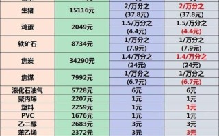 期货日内交易手续费怎么算才划算？