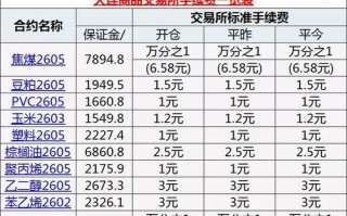 期货手续费保证金怎么算？