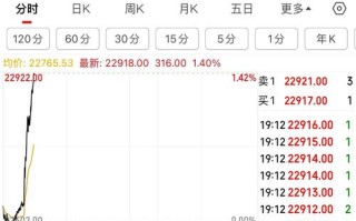 炒恒生股指期货赚钱吗