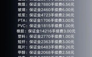 哪家期货公司保证金最低？