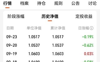 华安国企改革基金净值今日多少？