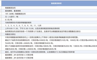 大连期货交易所合约有哪些品种与规则？