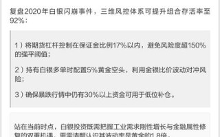 白银投资风险究竟有多大？