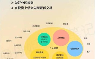 网上小额投资理财计划靠谱吗？