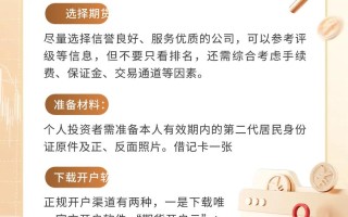 期货入市需哪些必备条件？