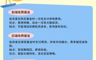 003242基金怎么样？值得买吗？