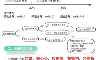 短期投资什么最赚钱？