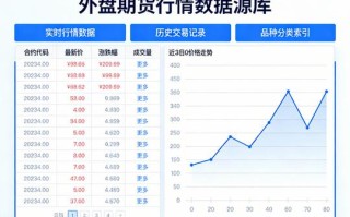 期货 tick 数据如何高效处理分析？