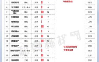 在线个人投资排名如何真实反映投资水平？