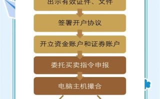 方正证券期货开户流程是怎样的？