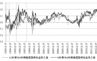 国债期货基差计算公式是什么？