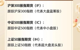 股指期货属于哪种期货类型？