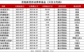 基金一份多少钱？如何计算？