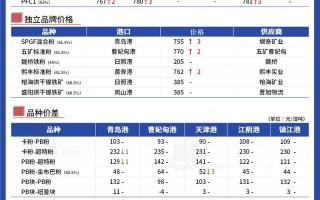 最新铁矿石期货手续费是多少？