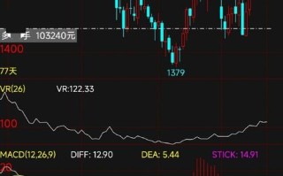 ma1601期货行情最新走势如何？