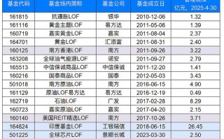 ETF基金和LOF基金有何区别？