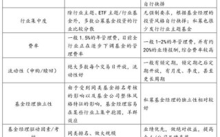 私募理财产品与私募基金有何区别？