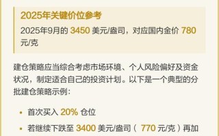 2025新手买基金，从哪开始选？