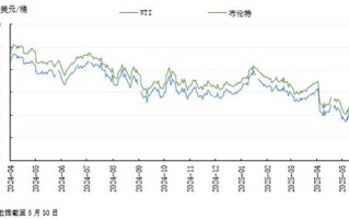 Abs期货价格走势如何？