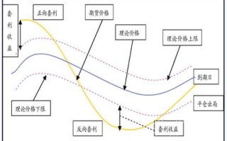期货间套利，如何实现无风险盈利？