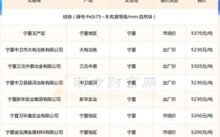 硅铁期货价格最新走势如何？