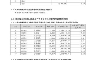南方基金202507有何投资新动向？