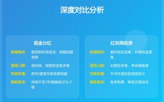 红利再投资与现金分红，哪个更划算？