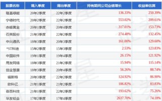 汇添富成长多因子量化基金有何优势？