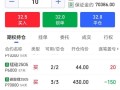期货日内平仓手续费怎么算？