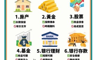 第三方投资理财渠道，如何安全选？