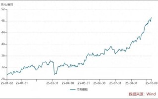 国际现货白银期货行情最新走势如何？