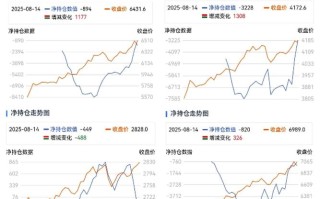 每日股指期货多空持仓有何变化？