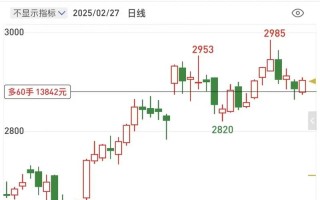 美国豆粕期货最新行情