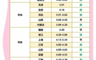 鸡蛋期货一手交易成本多少？