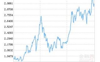 嘉实主题精选基金净值现在多少？