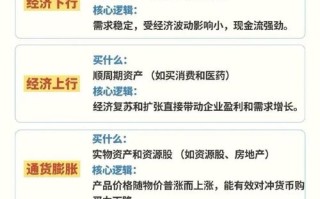 选择投资与理财业务