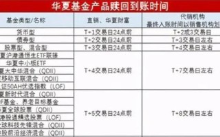 工行货币基金赎回流程是怎样的？