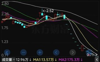 期货停板如何影响交易涨跌策略？