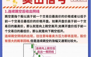 期货最简单的均线买入