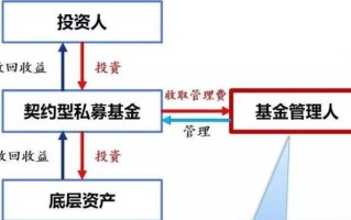 私募基金与契约型基金有何区别？