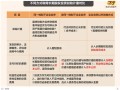 货币基金 投资门槛